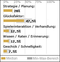 Spielinhalte