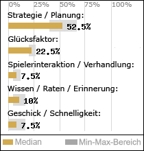 Spielinhalte