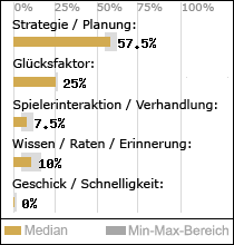 Spielinhalte