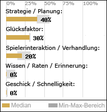 Spielinhalte