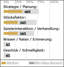 Spielinhalte