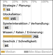 Spielinhalte