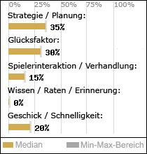 Spielinhalte