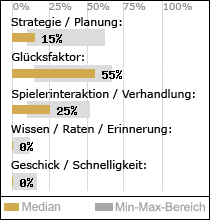 Spielinhalte