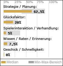 Spielinhalte