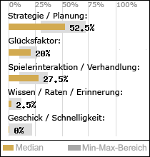 Spielinhalte