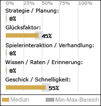 Spielinhalte