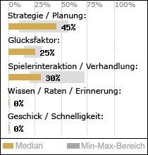 Spielinhalte