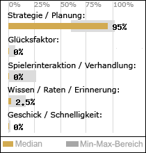 Spielinhalte