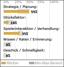 Spielinhalte