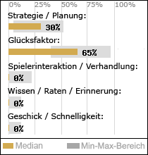 Spielinhalte