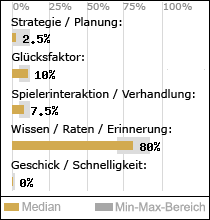 Spielinhalte