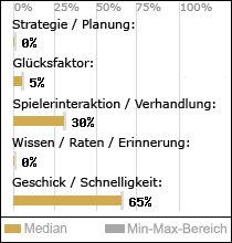 Spielinhalte
