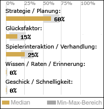 Spielinhalte