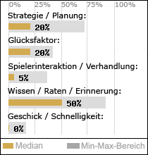 Spielinhalte