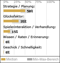 Spielinhalte