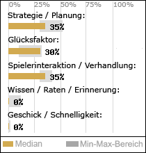 Spielinhalte