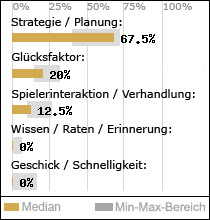 Spielinhalte