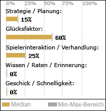 Spielinhalte