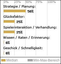 Spielinhalte
