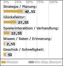 Spielinhalte