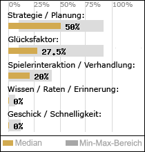 Spielinhalte