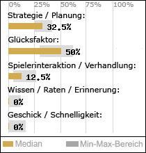 Spielinhalte