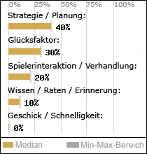 Spielinhalte