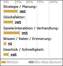 Spielinhalte