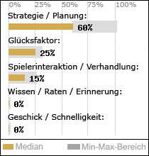 Spielinhalte