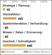 Spielinhalte