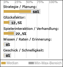 Spielinhalte