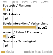 Spielinhalte