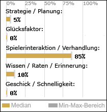 Spielinhalte