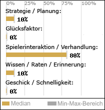 Spielinhalte