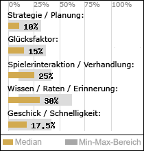 Spielinhalte