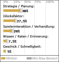 Spielinhalte