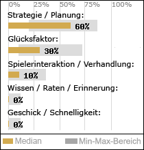 Spielinhalte