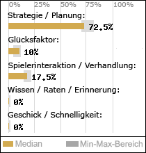 Spielinhalte