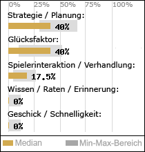 Spielinhalte