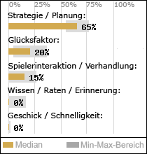 Spielinhalte