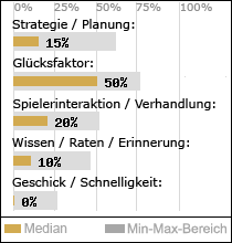 Spielinhalte