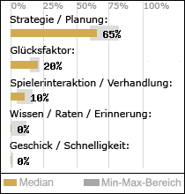 Spielinhalte