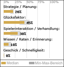 Spielinhalte