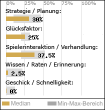 Spielinhalte
