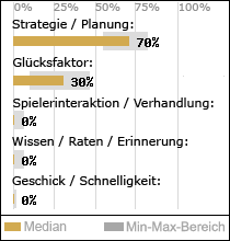 Spielinhalte