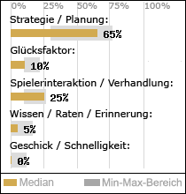 Spielinhalte