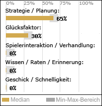 Spielinhalte