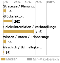 Spielinhalte