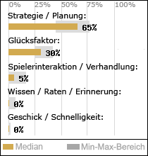 Spielinhalte